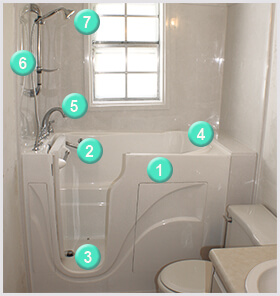 walk in tubs shower combination features by cozy tubs